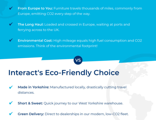 Sustainable Sourcing: The Interact Showrooms Advantage
